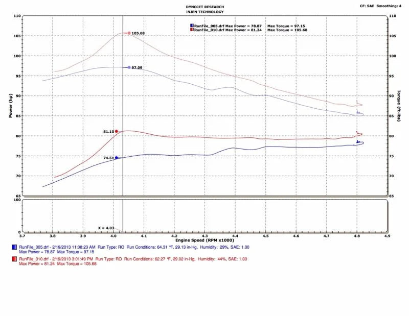 Injen 13-19 Toyota Prius C 1.5L 4cyl HYBRID Black Tuned Intake w/MR Tech/Air Fusion - Back View