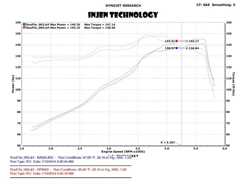 Injen 13-20 Ford Fusion 2.5L 4Cyl Black Tuned Short Ram Intake with MR Tech and Heat Shield - Installation View