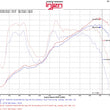 Load image into Gallery viewer, Injen 13-20 Toyota 86/Subaru BRZ 2.0L Evolution Intake - Side View