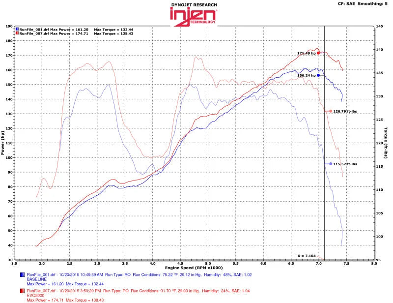 Injen 13-20 Toyota 86/Subaru BRZ 2.0L Evolution Intake - Side View