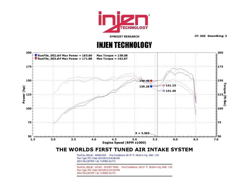 Injen 13 Hyundai Veloster Turbo 1.6L 4cyl Black Short Ram Intake - Installation View