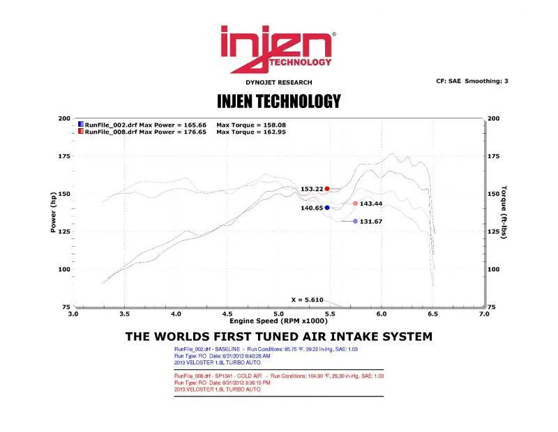 Injen 13 Hyundai Veloster Turbo 1.6L 4cyl Turbo GDI Black Cold Air Intake - Back View