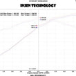 Load image into Gallery viewer, Injen 13 Jeep Grand Cherokee SRT-8 6.4L V8 Polished Short Ram Intake w/ Heat Shield - Installation View