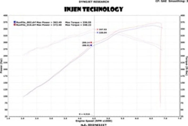 Injen 13 Jeep Grand Cherokee SRT-8 6.4L V8 Wrinkle Black Short Ram Intake w/ Heat Shield - Installation View