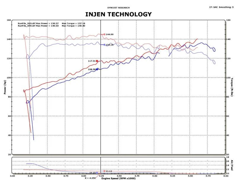 Injen 14-15 Nissan Juke 1.6L Turbo Wrinkle Red Short Ram Air Intake - Back View