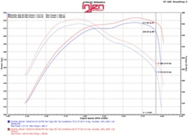 Injen 14-16 Jeep Grand Cherokee 3.0L V6 Turbo Polished Short-Ram Intake w/MR Tech and Heatshield - Additional View 6