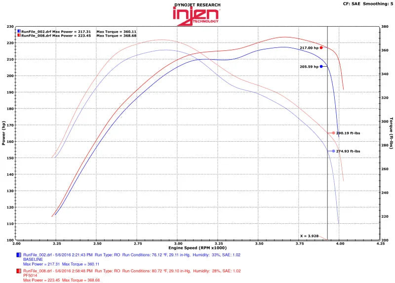 Injen 14-16 Jeep Grand Cherokee 3.0L V6 Turbo Wrinkle Black Short-Ram Intake w/MR Tech & Heatshield - Side View