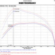 Load image into Gallery viewer, Injen 14-18 Dodge Ram 3.0L V6 Polished Power-Flow Short Ram Intake - Installation View