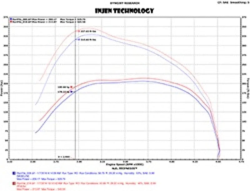 Injen 14-18 Dodge Ram 3.0L V6 Polished Power-Flow Short Ram Intake - Installation View