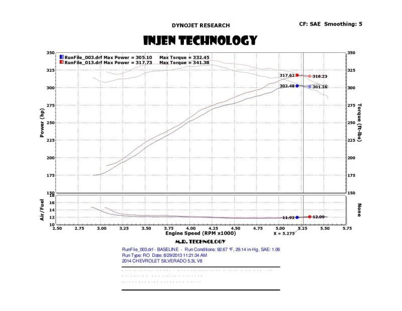 Injen 14 Chevy Silverado/GMC Sierra P/U 5.3L Wrinkle Black Short Ram Intake w/ MR Tech & Heat Shield - Detail View