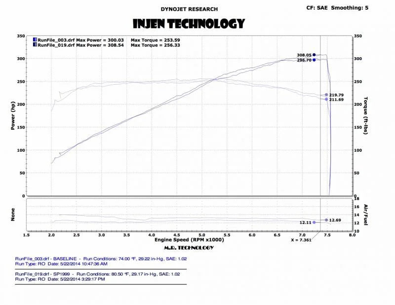 Injen 14 Infiniti Q50 3.7L V6 Black Dual Short Ram Intake w/ MR Techn and Heat Shields - Installation View