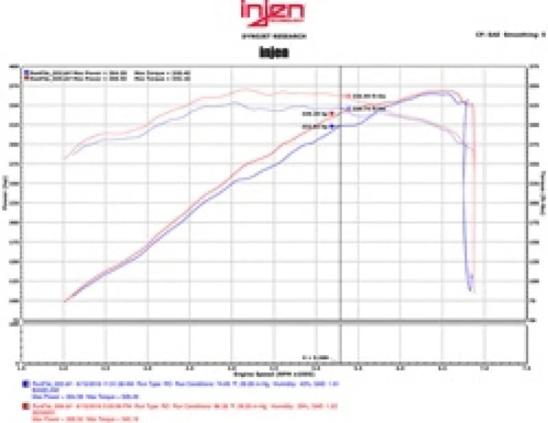 Injen 15-16 Ford Mustang GT 5.0L V8 3in Cat-Back Stainless Steel Exhaust - Installation View