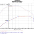 Load image into Gallery viewer, Injen 15-16 Volkswagen Golf 2.0L TDI Evolution Intake w/Ram Air Scoop - Side View