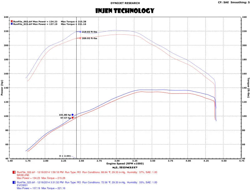 Injen 15-16 Volkswagen Golf 2.0L TDI Evolution Intake w/Ram Air Scoop - Side View