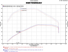 Load image into Gallery viewer, Injen 15-16 Volkswagen Golf 2.0L TDI Evolution Intake w/Ram Air Scoop - Side View