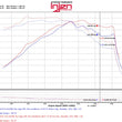 Load image into Gallery viewer, Injen 15-18 Hyundai Sonata 1.6L (t) Black Short Ram Intake w/ Heat Shield - Installation View