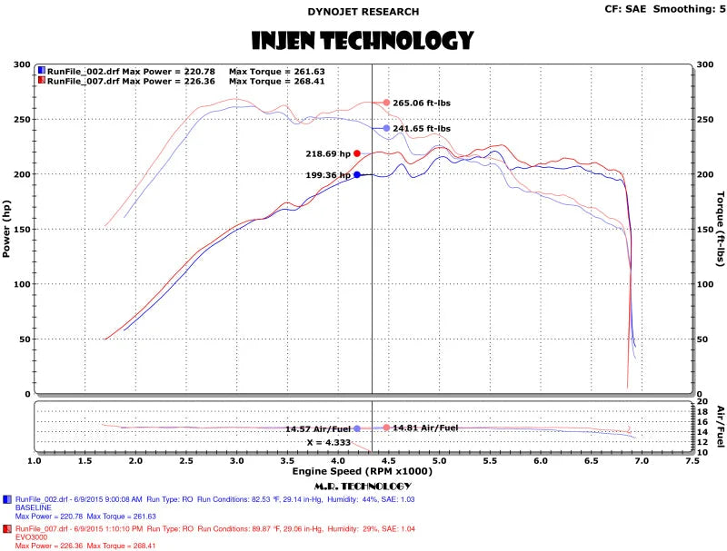 Injen 15-18 VW Golf 1.8T / 15-19 VW GTI 2.0T TSI Evolution Intake - Back View