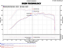Load image into Gallery viewer, Injen 15-18 VW Golf 1.8T / 15-19 VW GTI 2.0T TSI Evolution Intake - Back View