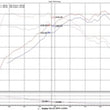 Load image into Gallery viewer, Injen 15-19 Hyundai Sonata 2.0T Short Ram Air Intake - Laser Black - Additional View 5