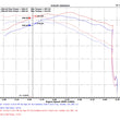 Load image into Gallery viewer, Injen 15-20 Ford F-150 2.7L/3.5L EcoBoost Bar and Plate Front Mount Intercooler - Back View