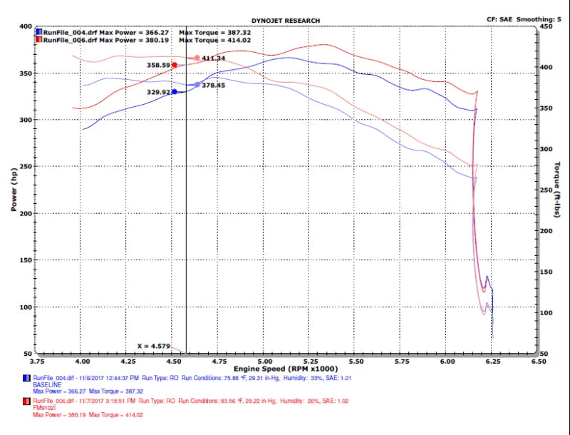 Injen 15-20 Ford F-150 2.7L/3.5L EcoBoost Bar and Plate Front Mount Intercooler - Back View