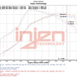 Load image into Gallery viewer, Injen 15-20 Subaru STI Cat Back Exhaust w/ Quad Titanium Tips - Additional View 5