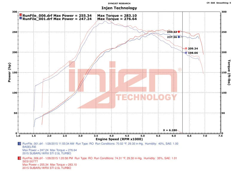 Injen 15-20 Subaru STI Cat Back Exhaust w/ Quad Titanium Tips - Additional View 5