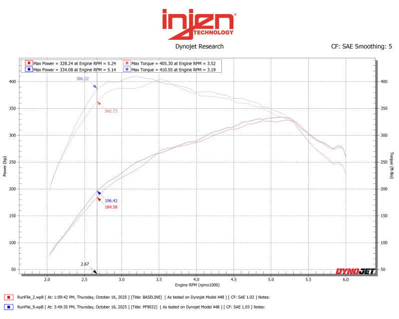 Injen 15-25 Ford F-150 V6-3.5L Twin Turbo PF Cold Air Intake System - Race Blue - Additional View 5