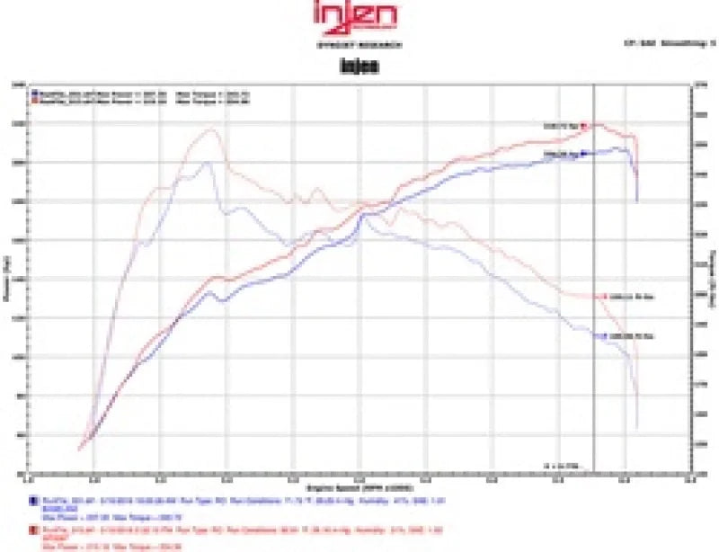 Injen 16-17 Lexus IS200T/RC200T 2.0L Black Short Ram Air Intake w/ MR Technology - Installation View