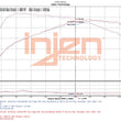 Load image into Gallery viewer, Injen 16-18 Ford Focus RS L4-2.3L Turbo Bar and Plate Front Mount Intercooler - Additional View 5