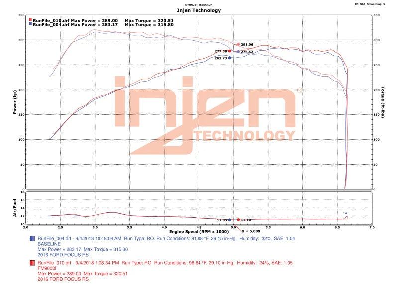 Injen 16-18 Ford Focus RS L4-2.3L Turbo Bar and Plate Front Mount Intercooler - Additional View 5
