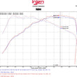 Load image into Gallery viewer, Injen 16-18 Volkswagen Jetta 1.4L SP Series Short Ram Black Intake System - Back View