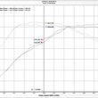 Load image into Gallery viewer, Injen 16-19 BMW 340/ 440/ M140/ M240 i/ix 3.0T (B58) Evolution Intake - Additional View 6