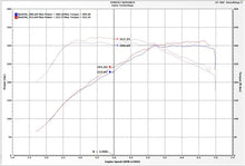 Load image into Gallery viewer, Injen 16-19 BMW 340/ 440/ M140/ M240 i/ix 3.0T (B58) Evolution Intake - Additional View 6