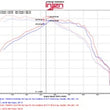 Load image into Gallery viewer, Injen 16-20 Chevy Camaro 2.0L 4 Cyl Full 3in Cat-Back Stainless Steel Exhaust w/SS Flanges &amp; Y Pipe - Installation View