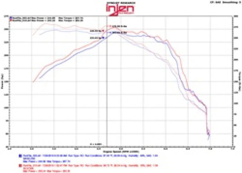 Injen 16-20 Chevy Camaro 2.0L 4 Cyl Full 3in Cat-Back Stainless Steel Exhaust w/SS Flanges & Y Pipe - Installation View