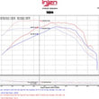 Load image into Gallery viewer, Injen 16-20 Chevy Camaro L4 2.0L Turbo LTG Ecotoec (LT) Evolution Intake - Additional View 6