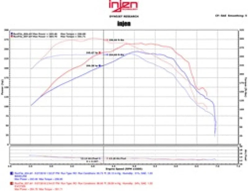 Injen 16-20 Chevy Camaro L4 2.0L Turbo LTG Ecotoec (LT) Evolution Intake - Additional View 6