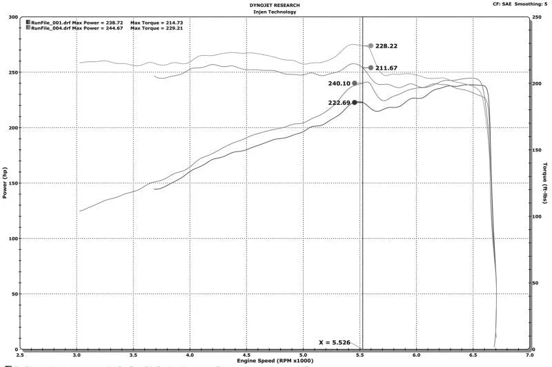 Injen 16-20 Dodge Durango / Jeep Grand Cherokee 3.6L V6 Polished PF Short Ram Cold Air Intake - Additional View 8
