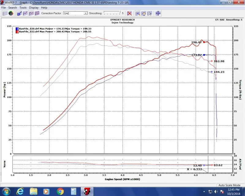 Injen 16-20 Honda Civic Si I4-1.5T Evolution Intake - Back View
