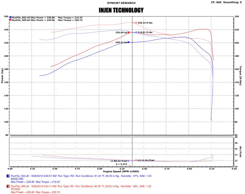 Injen 16-20 Toyota Tacoma 3.5L V6 Short-Ram Intake System W/ Air Fusion (Incl Heat Shield) Black - Installation View
