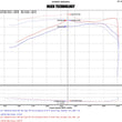 Load image into Gallery viewer, Injen 16-20 Toyota Tacoma 3.5L V6 Short-Ram Intake System W/ Air Fusion (Incl Heat Shield) Polished - Back View