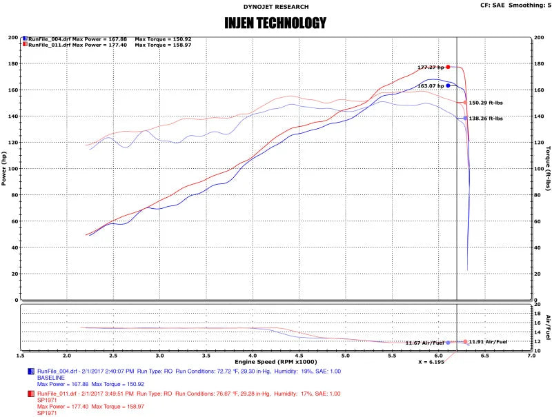 Injen 17-19 Nissan Sentra 1.6L 4cyl Turbo Black Cold Air Intake - Back View
