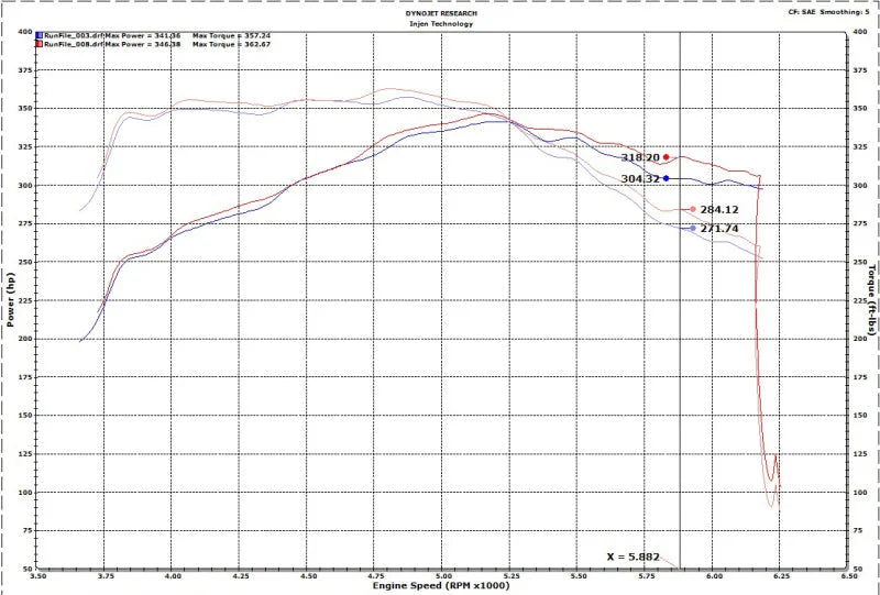 Injen 17-20 Ford F150 Raptor Super Crew V6 3.5L 3in Cat-Back SS Exhaust w/ Dual Black Chrome Tips - Back View
