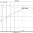 Load image into Gallery viewer, Injen 18-19 Audi S4/S5 (B9) 3.0L Turbo Polished Short Ram Intake - Installation View