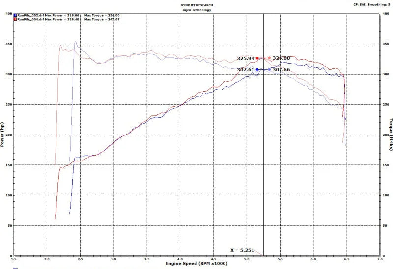 Injen 18-19 Audi S4/S5 (B9) 3.0L Turbo Polished Short Ram Intake - Installation View