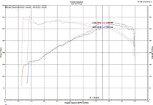 Load image into Gallery viewer, Injen 18-19 Audi S4/S5 (B9) 3.0L Turbo Polished Short Ram Intake - Installation View