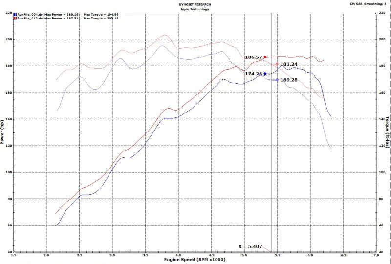 Injen 18-20 Hyundai Veloster L4-1.6L Turbo Black Short Ram Cold Air Intake System - Back View