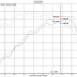 Load image into Gallery viewer, Injen 18-20 Hyundai Veloster L4-1.6L Turbo Polished Short Ram Cold Air Intake System - Back View