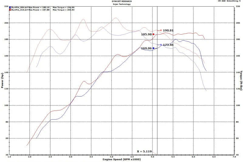 Injen 18-20 Hyundai Veloster L4-1.6L Turbo SP Cold Air Intake System - Back View